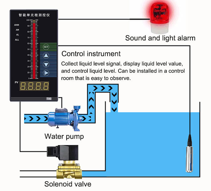 Water Level Sensor Hydrostatic Submersible Liquid Level Sensor Water Tank Level Indicator