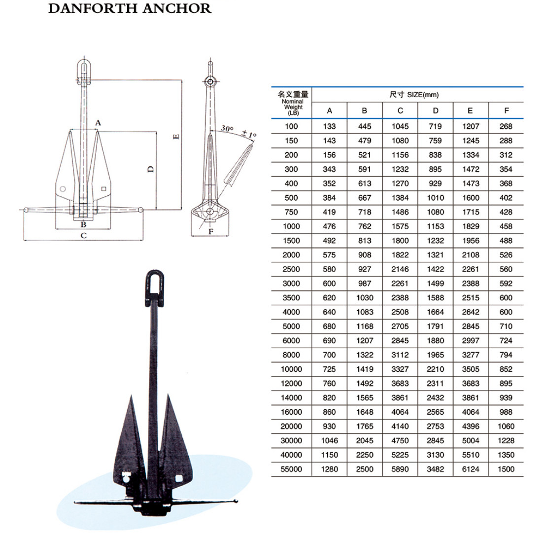 Danforth Type Ship Anchor Heavy Duty Marine Anchoring Equipment