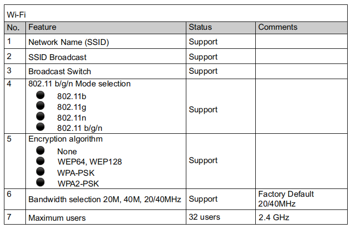 High Speed LTE Enterprise 4G Router Multi Band Multi Mode Router