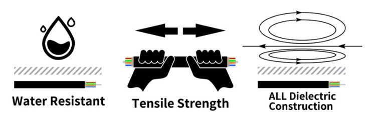 Aerial Self-Supported ASU Mini ADSS 12 Core Fiber Optic Cable Span 80m 100m Manufacturer