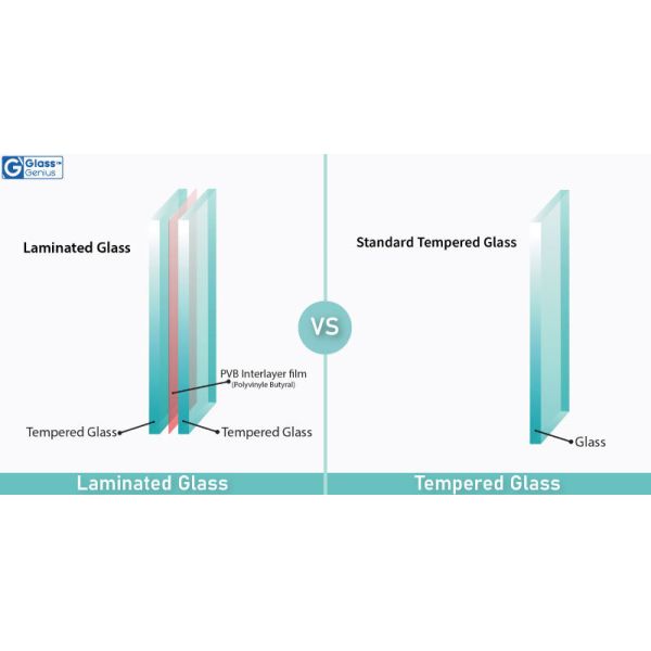 Solid Structure Customization Colored Transparent Laminated Glass for Decoration