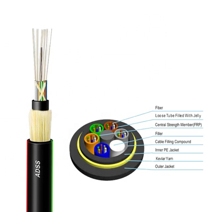 Single Mode 72 Core G652d Fiber Optic Cable Selfsupporting Pe Jacketed
