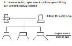 SPF Series Flat Suction Cup