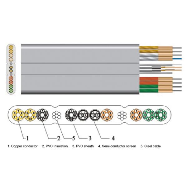 PVC Insulated Flat Elevator Travel Cable , Elevator Cctv Cable 300 / 500V