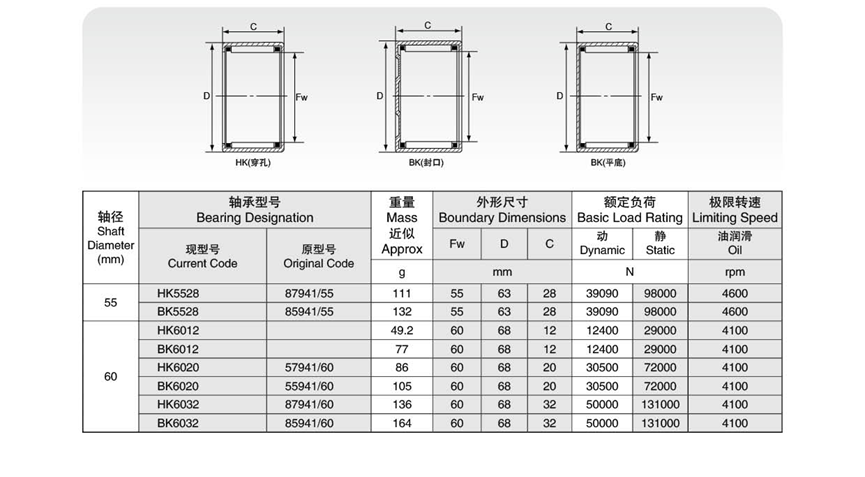 BK6020 Drawn Cup Needle Roller Bearings With P4 Precision Rating