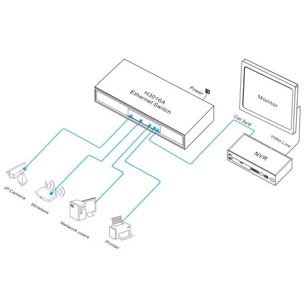 16 Port Gigabit Ethernet Switch With 4.1M Buffer Memory Plug And Play Operation