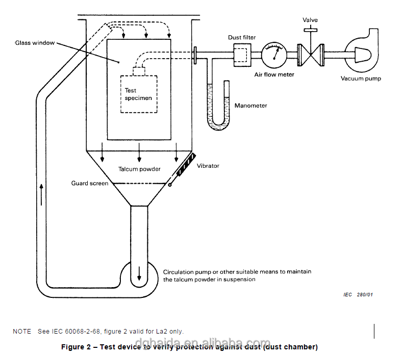 Dust Test Chamber Technical Diagram