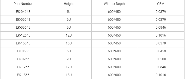 600mm 6U 9U 12U 15U Network Wall Mount Data Cabinet