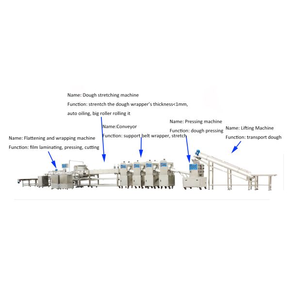 Intellectualization Industrial Tortilla Making Machine , 150g Tortilla Manufacturing Equipment