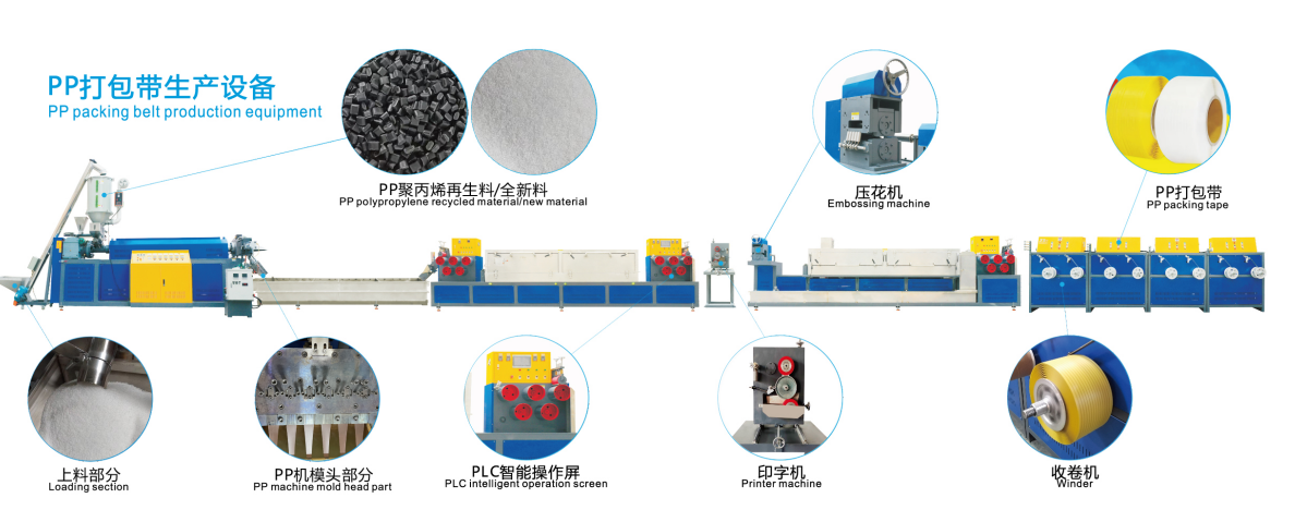 Automatic PP PET Packing Equipment - High-Speed 12mm PP Strap Making Machine with PLC Control System