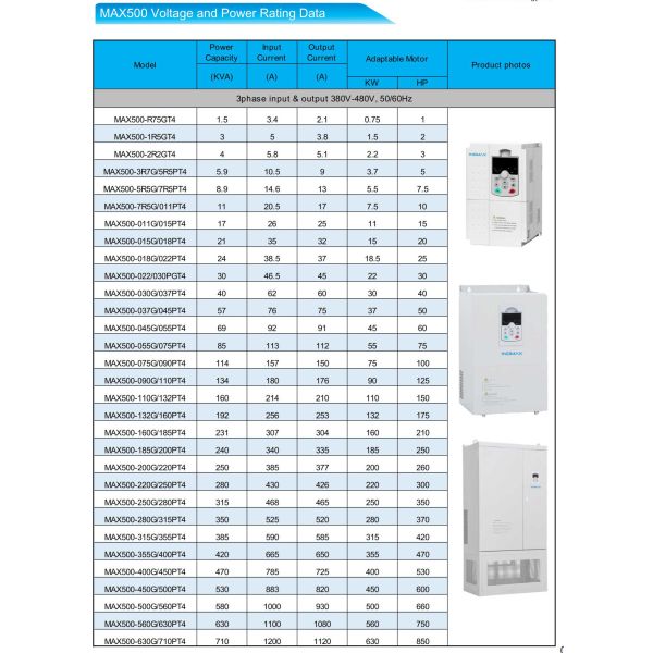 INOMAX MAX500 1.5KW VFD Variable Frequency Drive 3 Phase Motor Controller