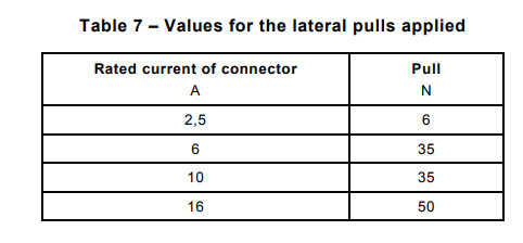 IEC 60320-1 Coupler Lateral Pulling Test Apparatus To Pull Test For Testing Ratings Over 0.2 A