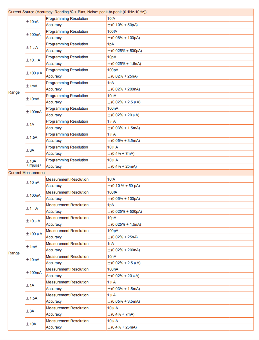 Precision Source Measure Unit And LCR Meters