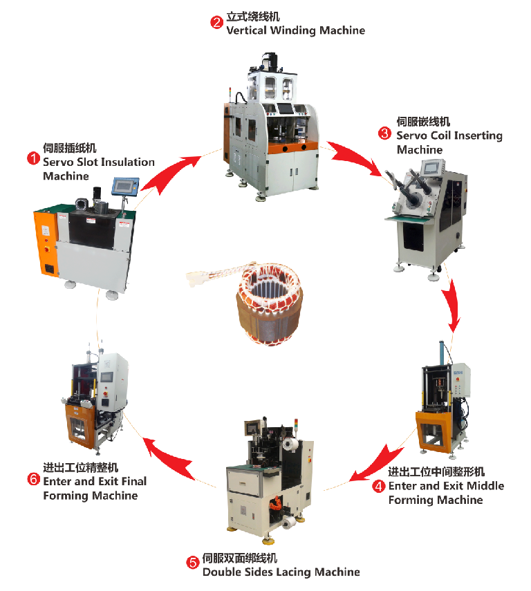 6 Servo Flip Double Side Stator Lacing Machine, Stack Height 30–160mm, Automatic Flipping Dual Needle Coil Binding For Household Appliance & Induction
