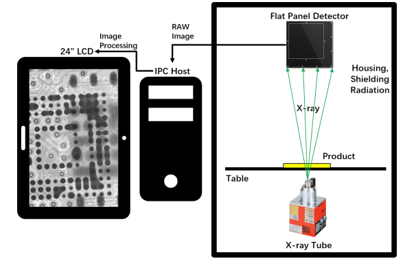 Working principle diagram of X-Ray Inspection System showing internal components and radiation path