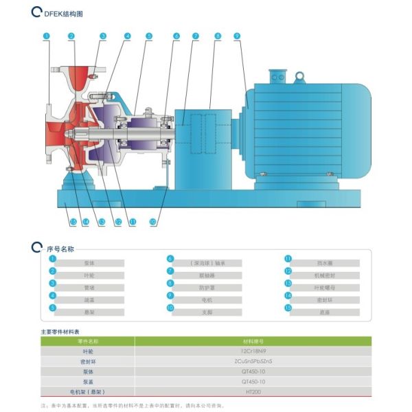 EAST Dfek High-Efficiency Single-Stage End Suction Pump