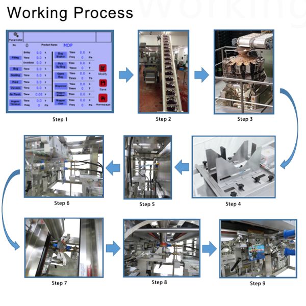 High Speed Automatic Industrial Pouch Food Sugar Multi Packaging Machine For Legume