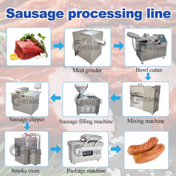 SUS 304 Sausage Processing Line For Chicken Fish Pork Sausages