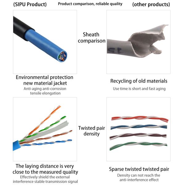 High-Speed Network Connection Made Affordable With CAT6 Lan Cable