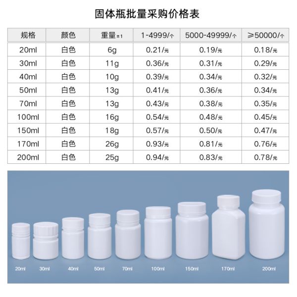 Injection Plastic 100ml 3.5oz Custom HDPE Liquid Container for Pharmaceutical Pill Bottle
