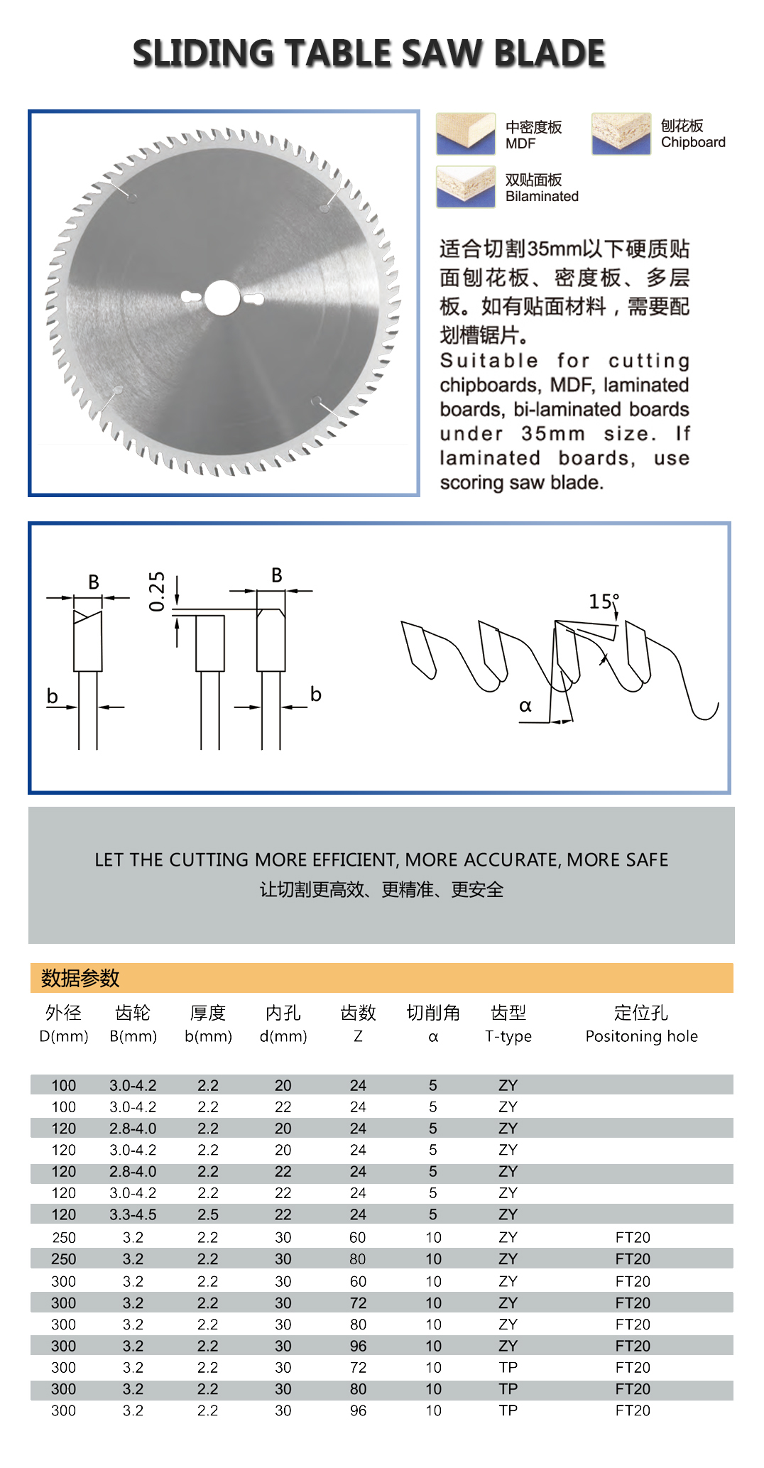 Table Saw Blade
