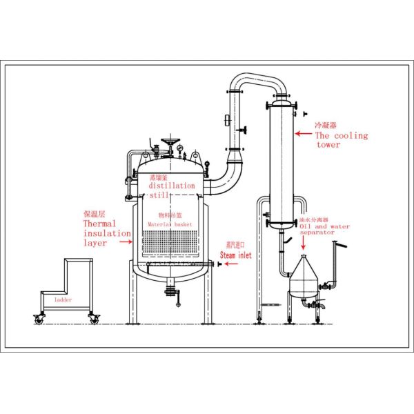 High Yield Steam Distillation Essential Oil Extractor Suitable for Lemongrass Oil Extraction