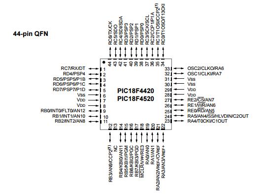 PIC18LF4520I/PT Electronic Integrated Circuit Components Enhanced Flash Microcontrollers