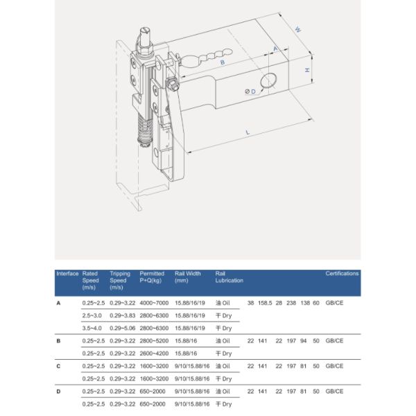 Elevator Progressive Safety Gear Type With 0.63 M/S Or Less Elevator