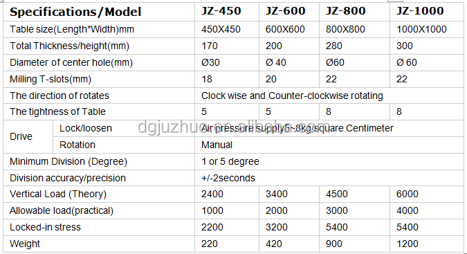 JZ-1000 Rotary Table technical specifications diagram