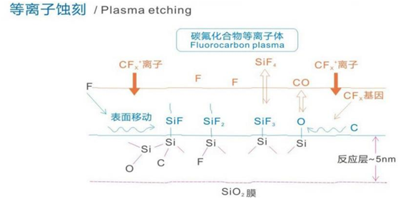 Plasma Surface Treatment Equipment For Semiconductor Optoelectronic And PCB Circuit Boards