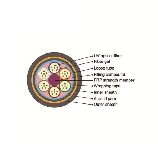 Single Mode 4 12 24 Core ADSS G652D Fiber Optic Cable