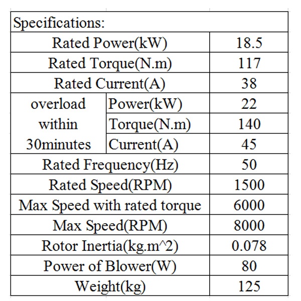 Stable Ratoting Speed 117 N.m 38A High Performance Spindle Servo Motor