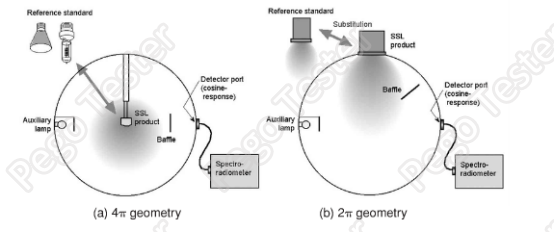 Tube Support Integrating Sphere Spectrophotometer Diffuse Reflection 0.93 Carton Steel
