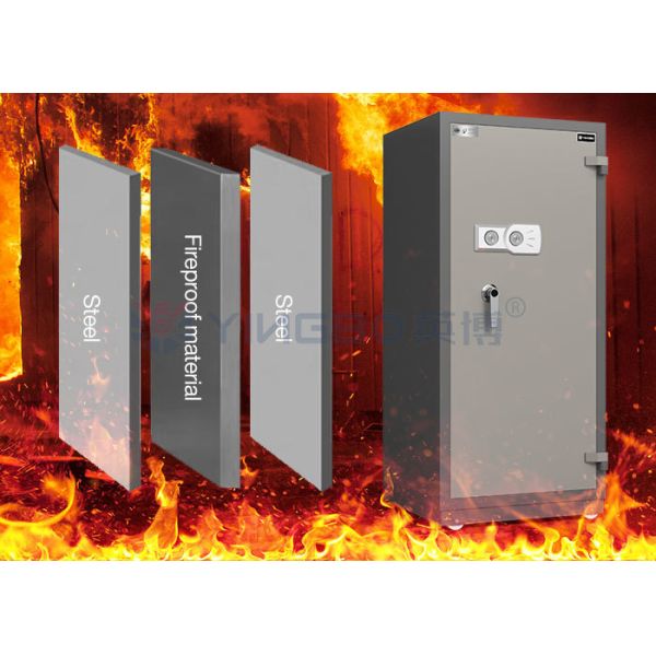 Fireproof material layers of the safe