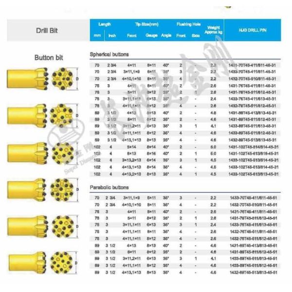 Industrial Top Hammer Drill Bits High Precision For Dl331 Rig Rock Drill Bits