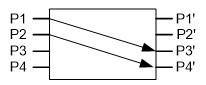 D2×2B Mechanical Optical Switch With LC Port Singlemode Bypass & Cross-Connect Design