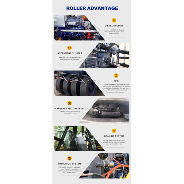 New16 Tons Pneumatic Road Roller Compactor Rubber Tire Wheel Roller