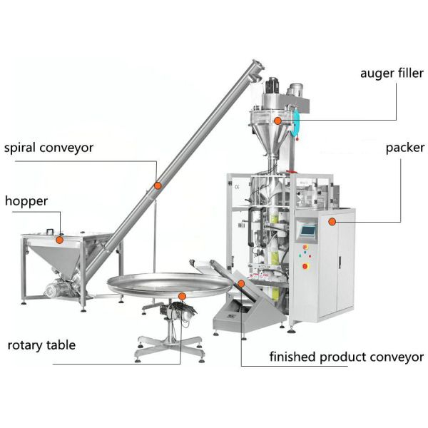Automatic vertical 5kg bag powder pouch filling packaging machine