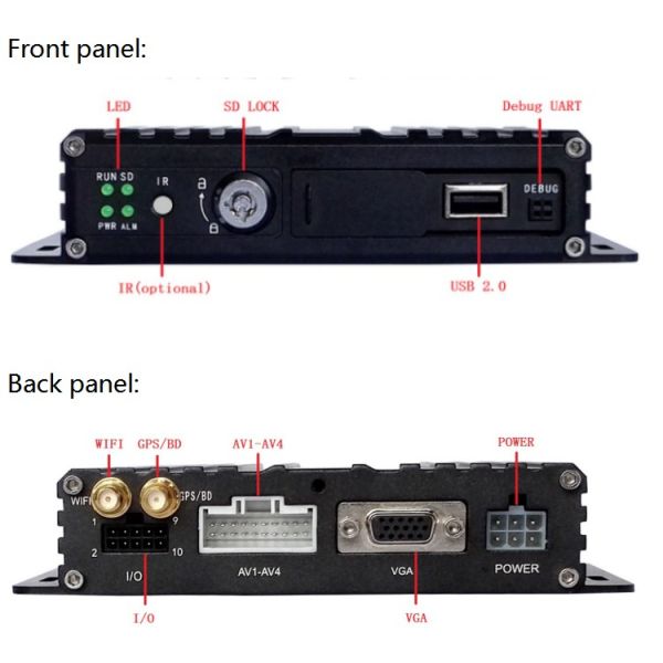 Manual H.264 4Ch Multi Camera Car DVR , AHD Gps Mobile Cycle Recording Functions