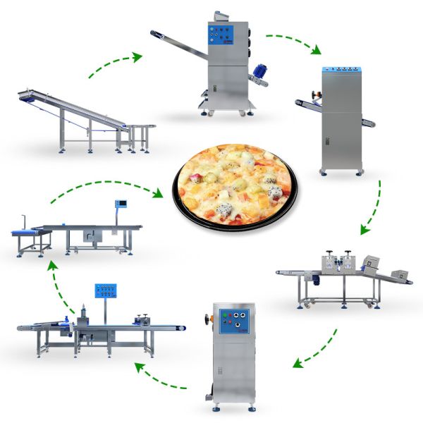 10in Raw Pizza Food Production Lines Unbaked Pizza Dough Making Machine