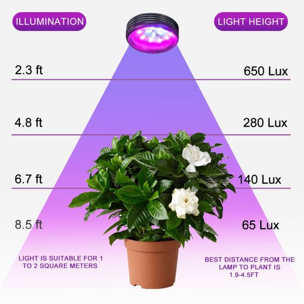 Energy Efficient Full Spectrum LED Grow Lights 16W 5 Mode Timing Remote Control