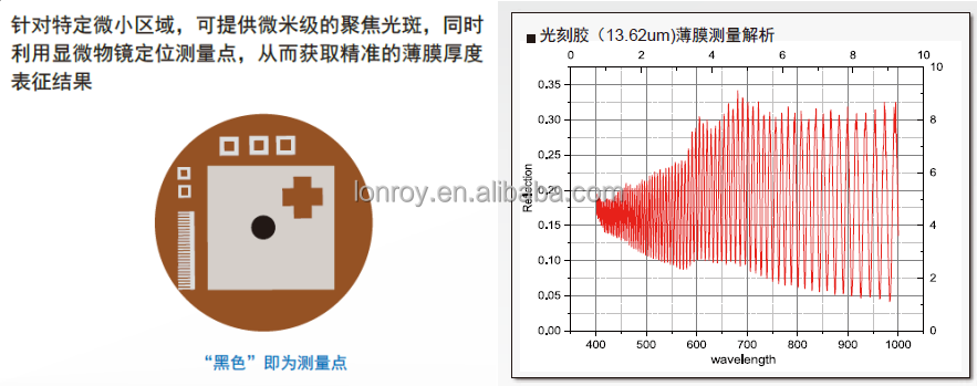 Microscopic Film Thickness Meter Reflective Coating Thickness Tester Microscopic Film Thickness Gauge Lab Test Machine