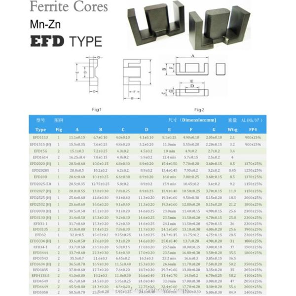 Rohs ISO9001 Ferrite core EFD pc40 ferrite core transformer