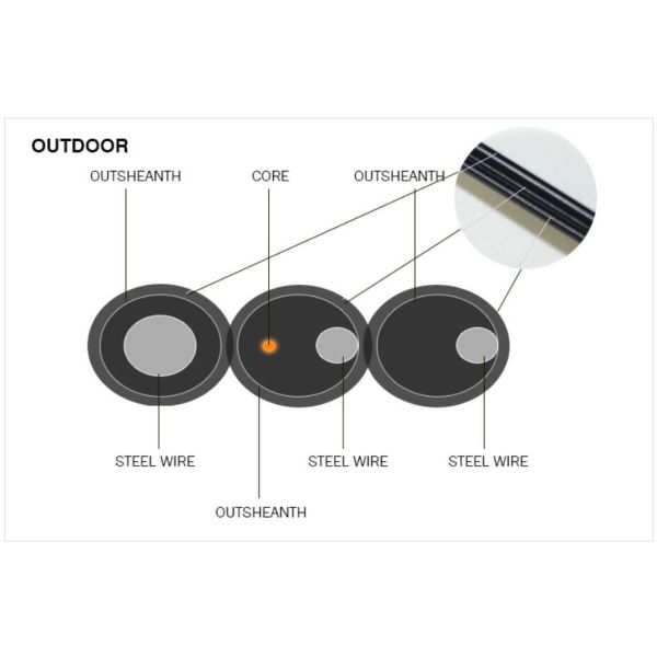 FTTH Self Supporting FRP GFRP KFRP Fiber Optic Drop Cable