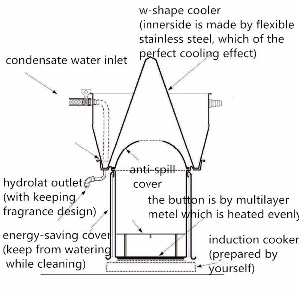 10L Water Oil Distiller for Plants Essential Oil Extraction of Ginger and Herbs