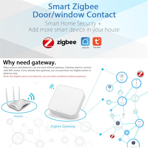 Tuya Smart Zigbee Door Window Contact Sensor(WL-19DWZ)
