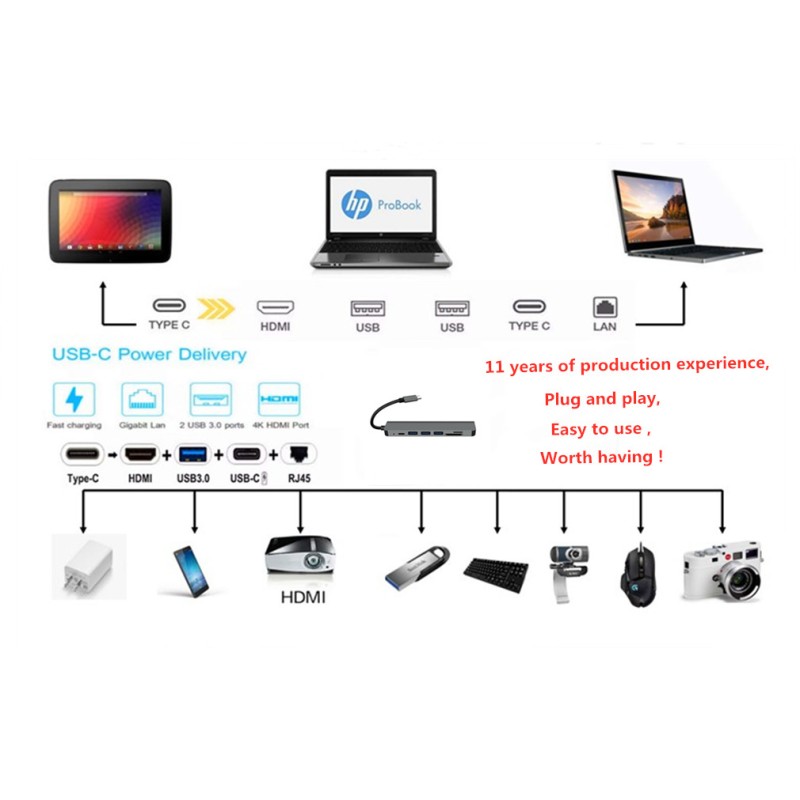 MacBook 7 In 1 HDMI SD TF Usb C Charging Docking Station
