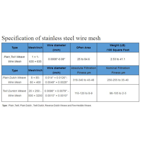 30 Micron Stainless Steel Woven Wire Mesh , Square 50 Mesh Filter Screen