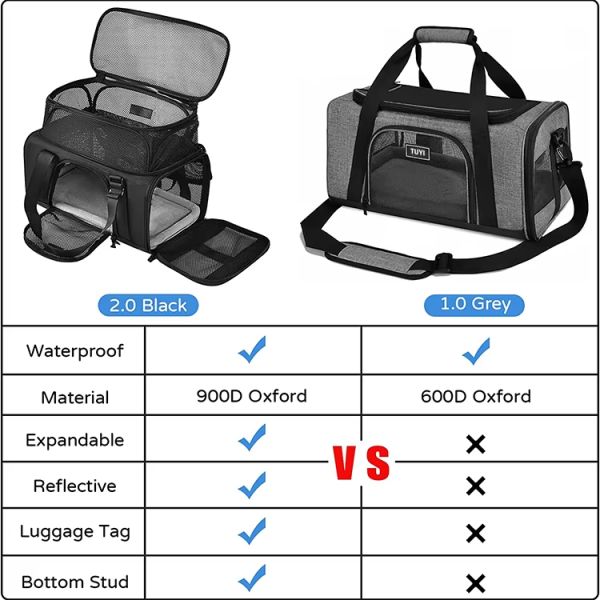 Canvas Polyester Foldable Pet Carrier Black Cat Carrier Shoulder Bag Rectangle