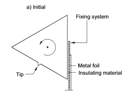 IEC 61558 Figure 6 Mandrel test For Checking Mechanical Withstanding Of Insulating Materials In Thin Sheet Layers